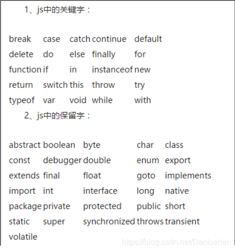 js关键字和保留字