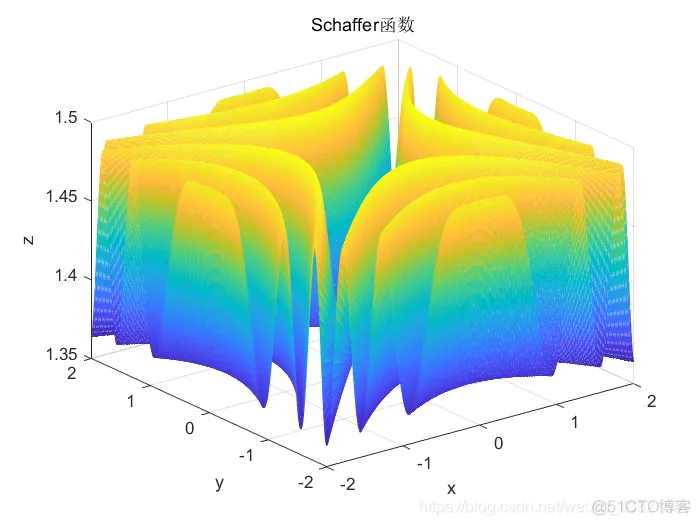 【优化求解】果蝇优化算法_算法_08