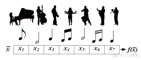【路径规划】基于和声算法改进灰狼算法实现机器人栅格地图路径规划_路径规划
