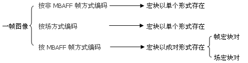 宏块与宏块对.JPG