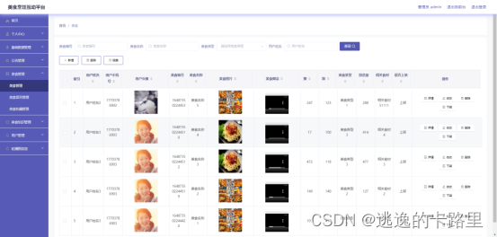 图5.1 美食管理界面