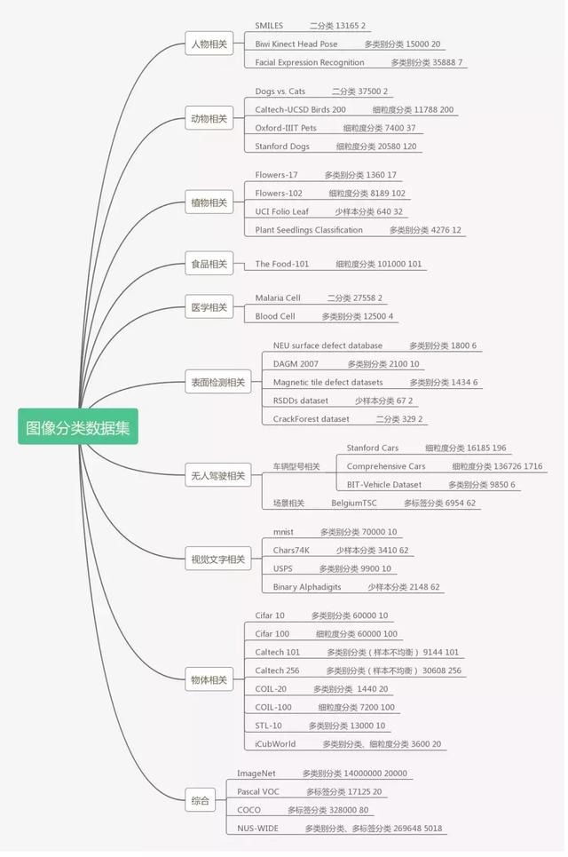 「图像分类」从数据集和经典网络开始