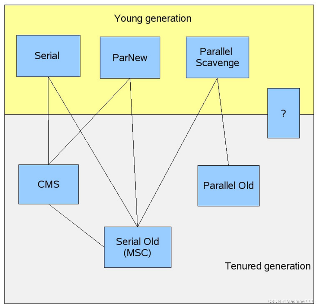 GC简介和监控调优_java gc监控_java 监控gc-CSDN博客