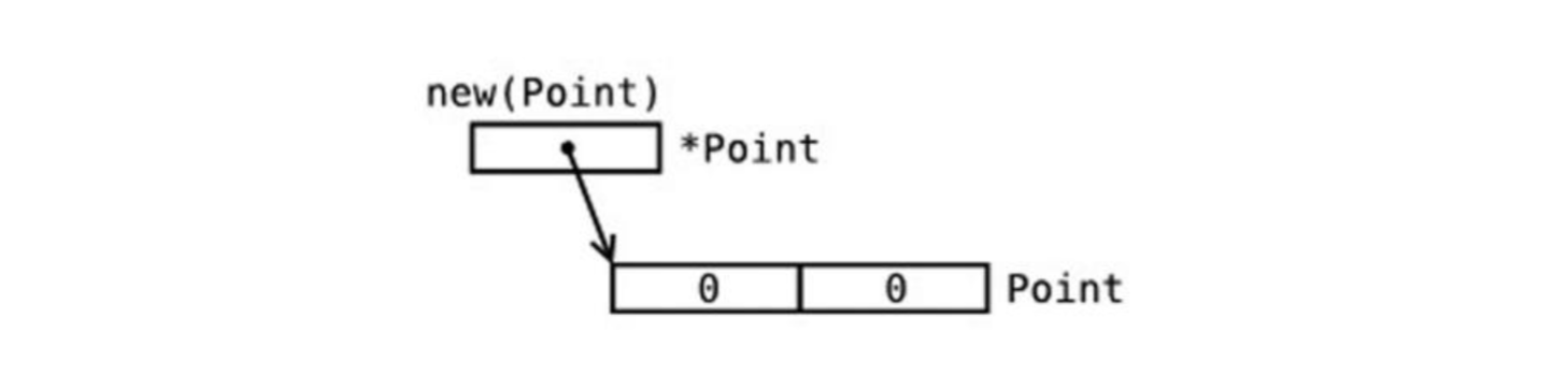 720430-20190227145709194-98002942.png
