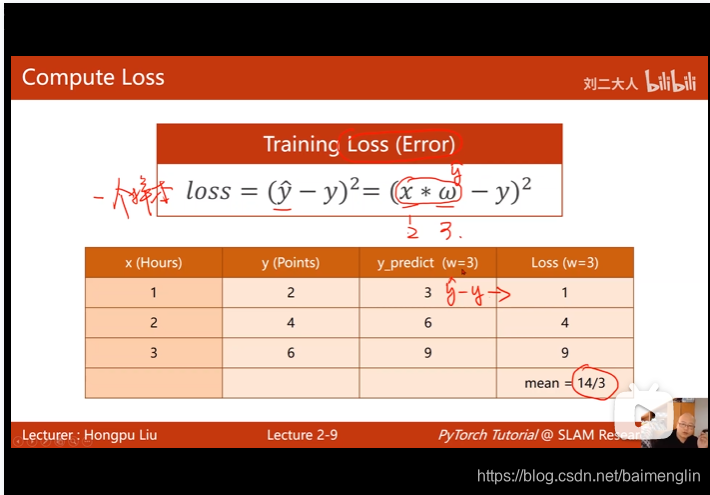 一个样本的线性模型