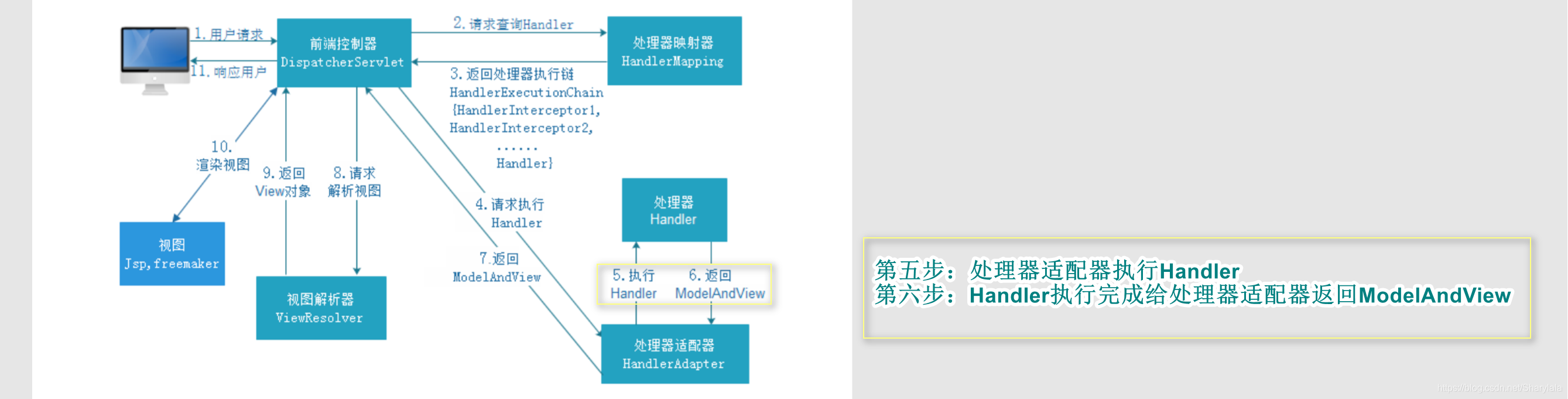 [外链图片转存失败,源站可能有防盗链机制,建议将图片保存下来直接上传(img-aYIRFXkY-1587343989908)(F:\优快云博客草稿\pic\功能实现\1-上传文件\2020-04-19_140629.png)]