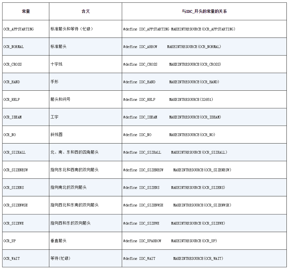 深入解析Windows程序中的光标资源管理与自定义-CSDN博客