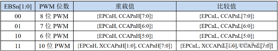 【STC8A8K64D4开发板】第2-16讲：可编程计数器阵列PCA