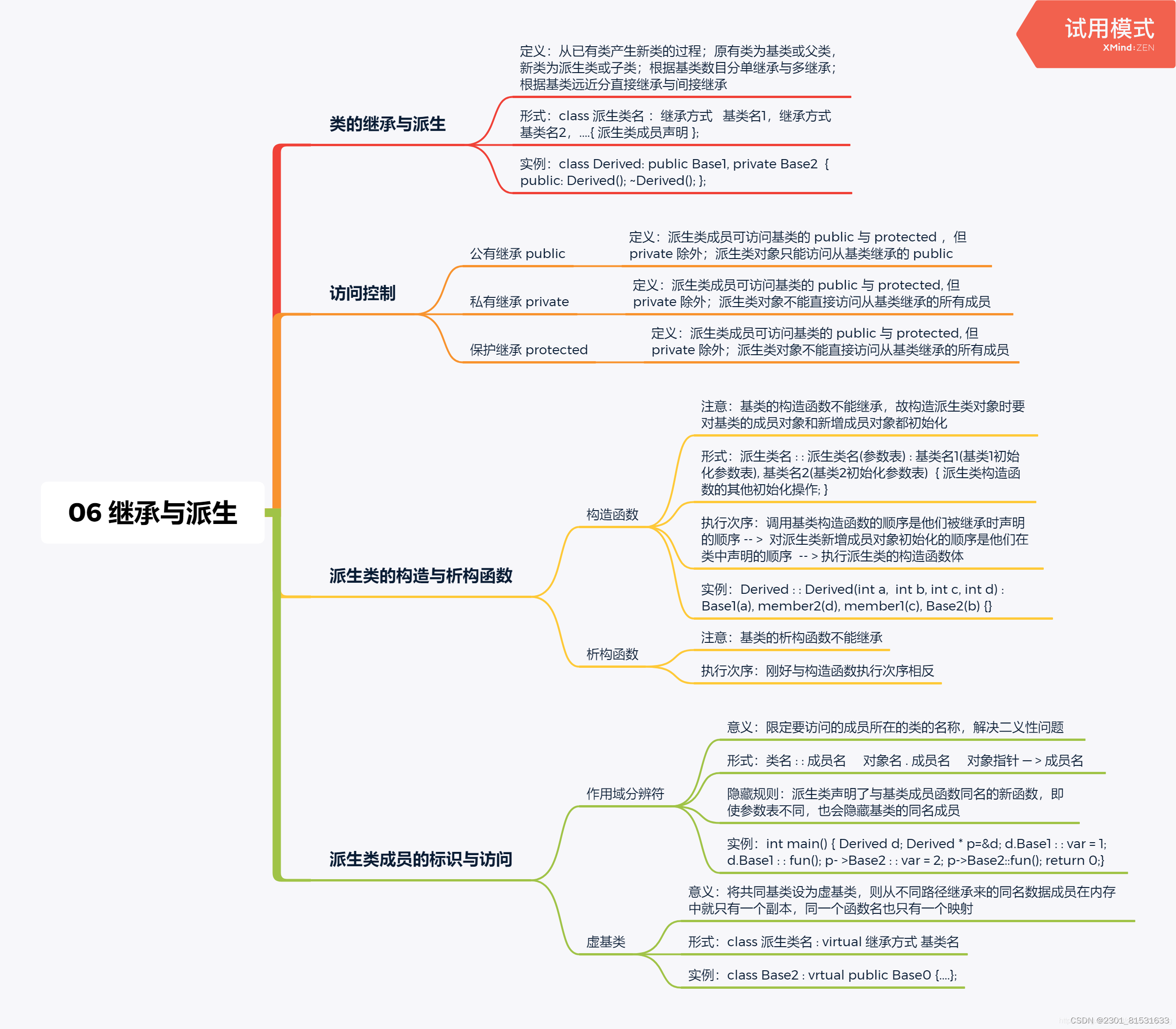 继承与派生详解_派生和继承-CSDN博客