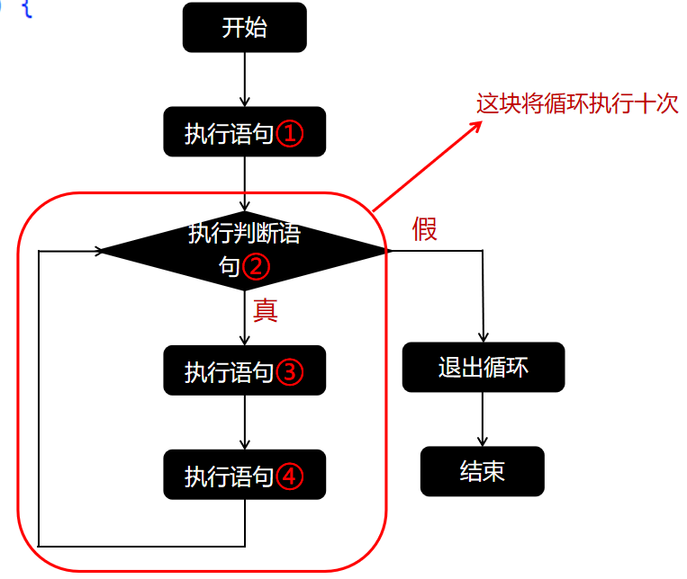 〖大前端 - 基础入门三大核心之JS篇⑯〗- JavaScript的流程控制语句「for循环语句及算法题」-CSDN博客
