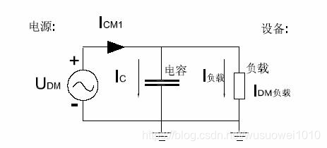 电源工程师最怕的EMC,这样分析！