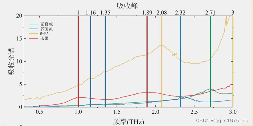 getdata描点，origin作图