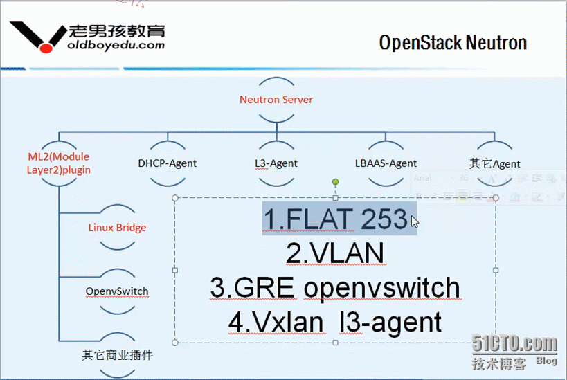 部署OpenStack Neutron LBaaS-CSDN博客