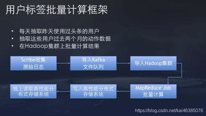今日头条推荐算法原理全文详解 今日头条 数据分析 产品经理 产品 好文分享 第21张