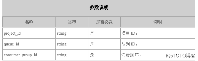 分布式消息服务DMS如何实现死信消息的消费
