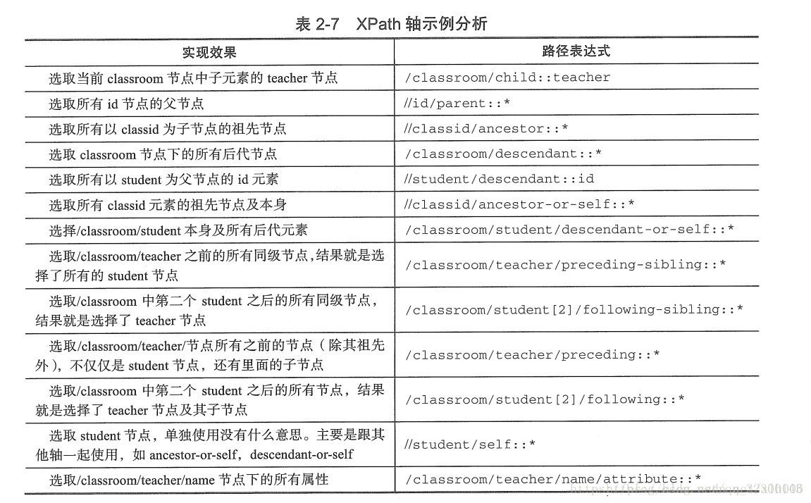 python爬虫--数据解析