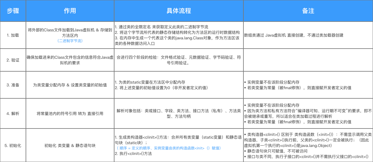示意图