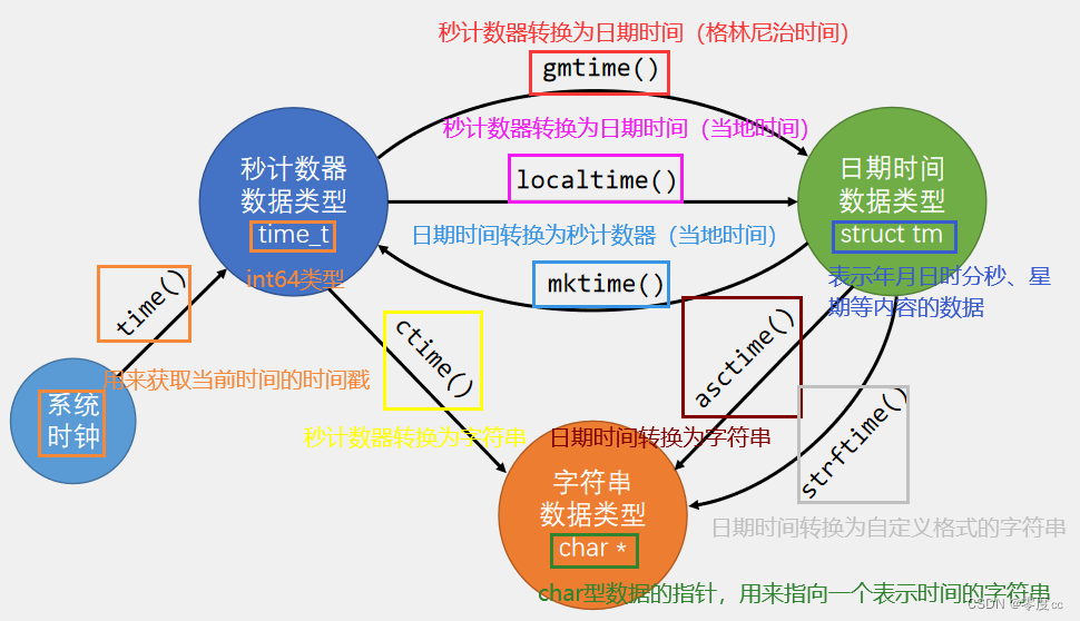 RTC实时时钟插图5 RTC实时时钟