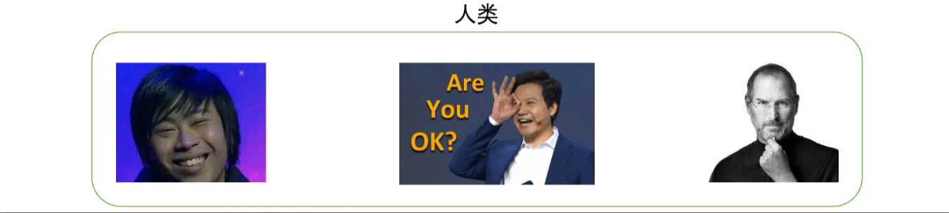 15_类与对象_人是用例还是对象-CSDN博客