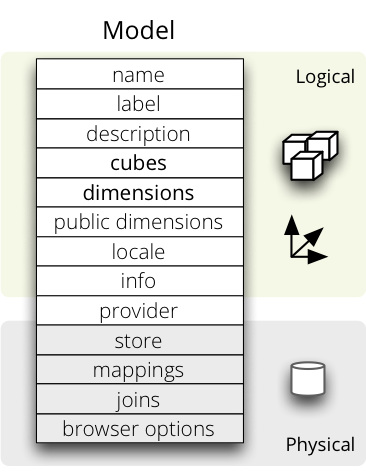 _images / cubes-model_metadata.png
