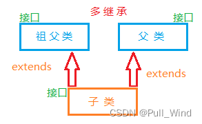 多继承