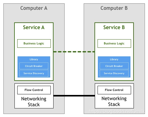 在这里插入图片描述 https://i-blog.csdnimg.cn/blog_migrate/413ba9076e2cc4a30e58d8159581e6af.png#pic_center