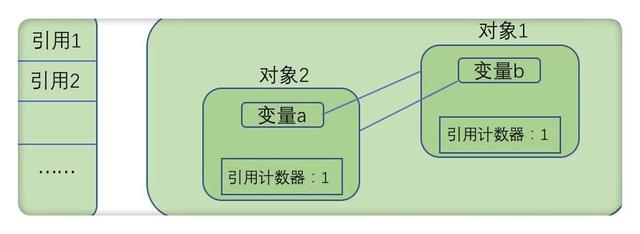 BAT面试必问题系列：JVM判断对象是否已死和四种垃圾回收算法总结