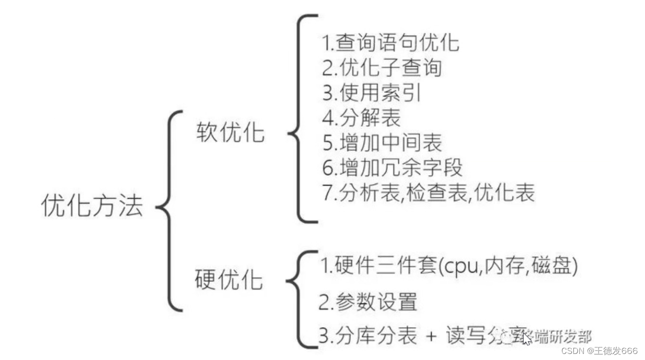 天啦撸 超级麻烦的MySQL索引和数据引擎，快拿小本本记好