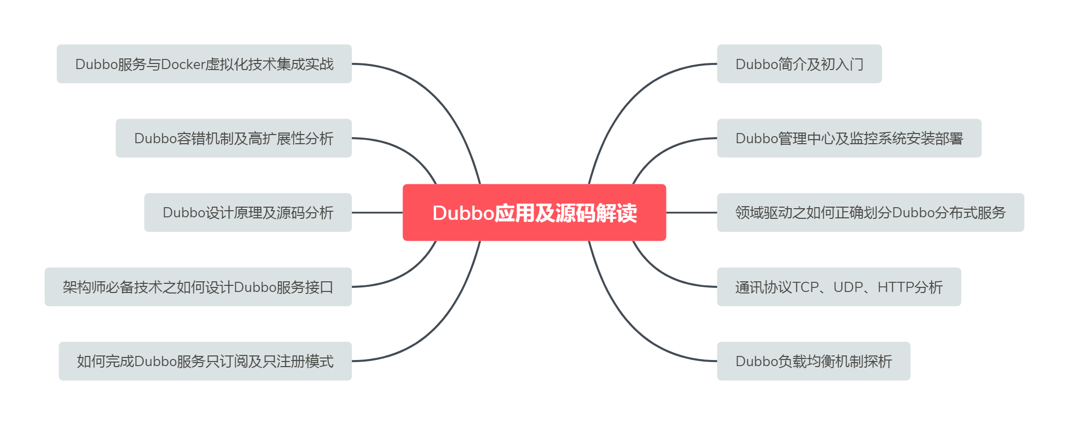 普通公司java程序员的编程水平与阿里巴巴程序员有多大差距?