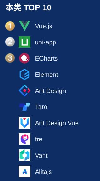「开源中国」公布 2019 年度最受欢迎中国开源软件