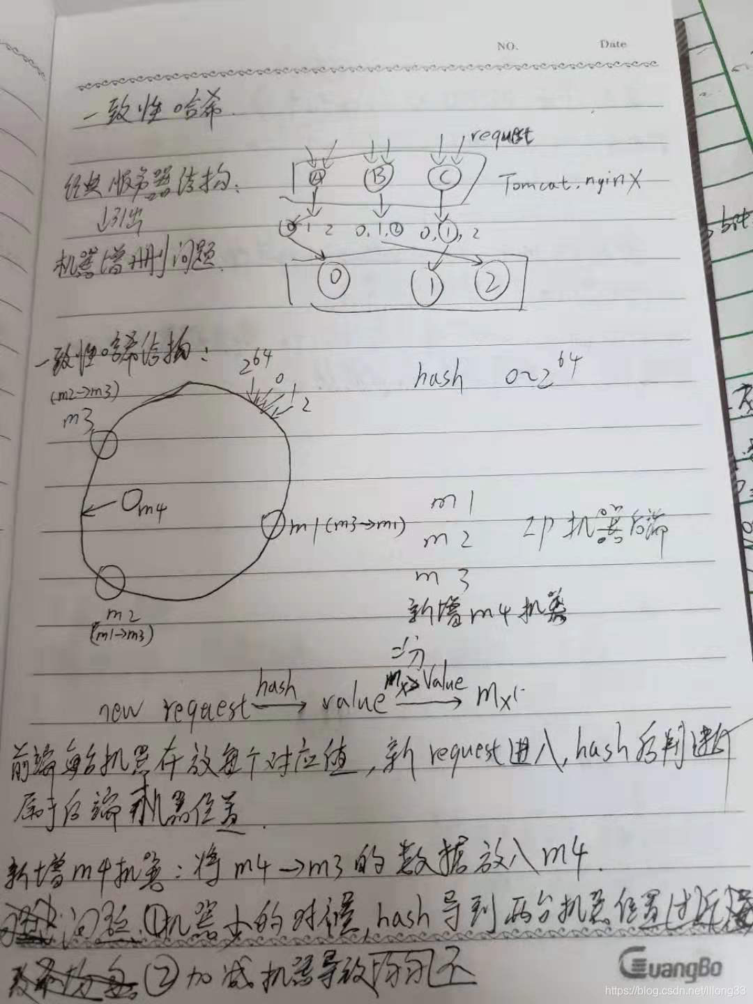 一致性哈希