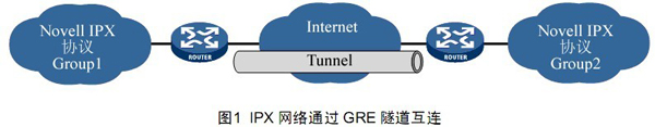 示意图