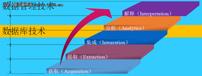 孟小峰：大数据管理系统的发展与机遇