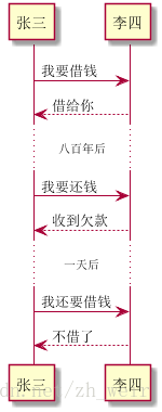 延时