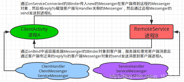 图片来源https://blog.youkuaiyun.com/yanbober/article/details/48373341
