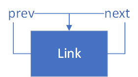 skip_list_code_init