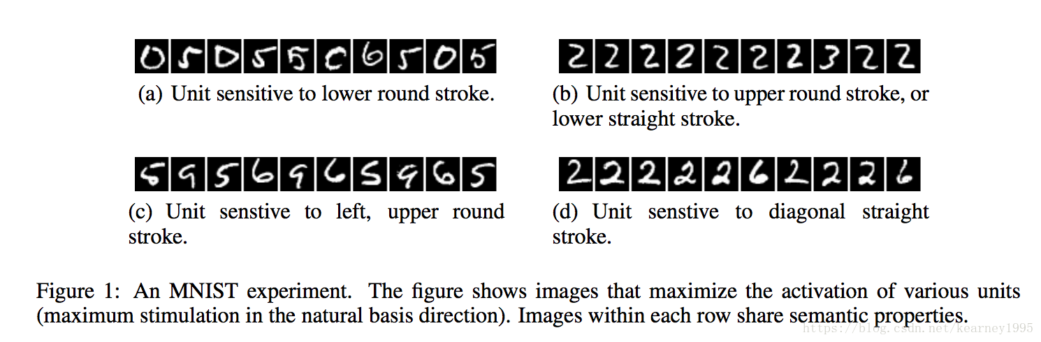 MNIST