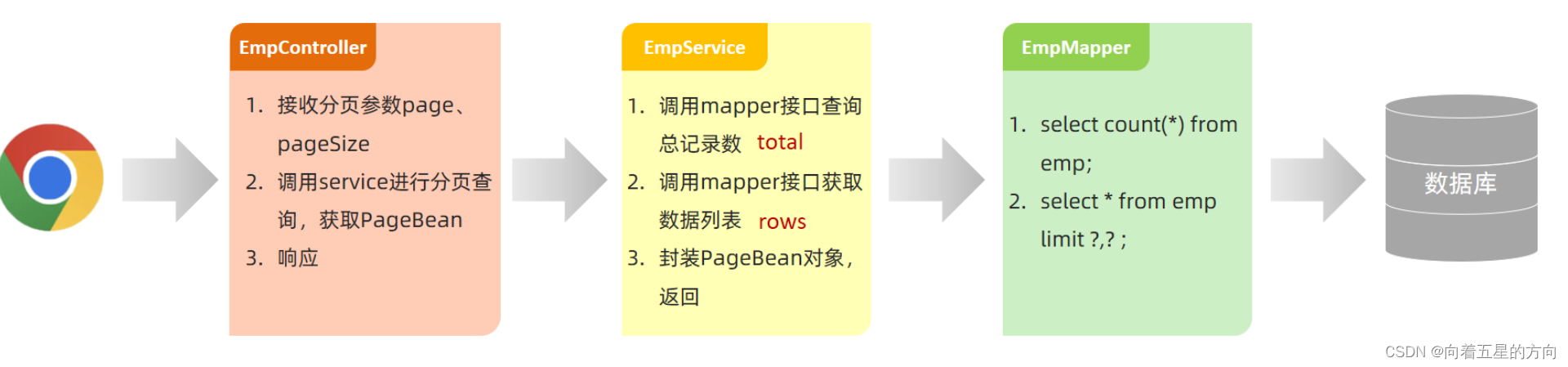 Javaweb之SpringBootWeb案例员工管理分页查询的详细解析_spring_03