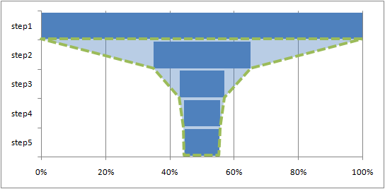Funnel-Model