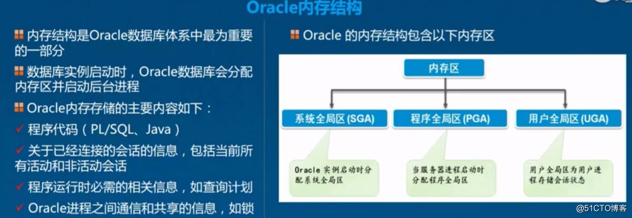 Oracle之体系结构详解，基本操作管理及客户端远程连接
