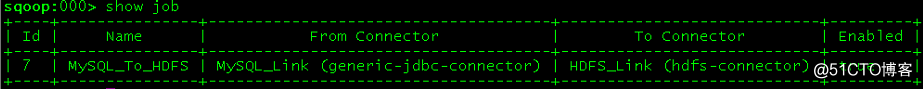 Installing Sqoop2 On Oracle Linux 7.4