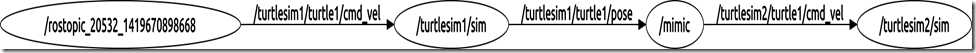 rosgraph