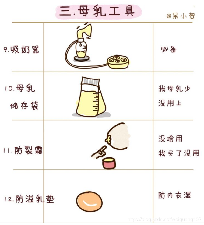产包有什么器械入院前、入产房前、分娩前物品准备_https://www.jmylbn.com_新闻资讯_第9张