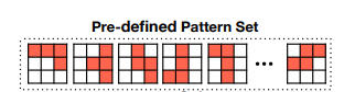 Pattern sparsity