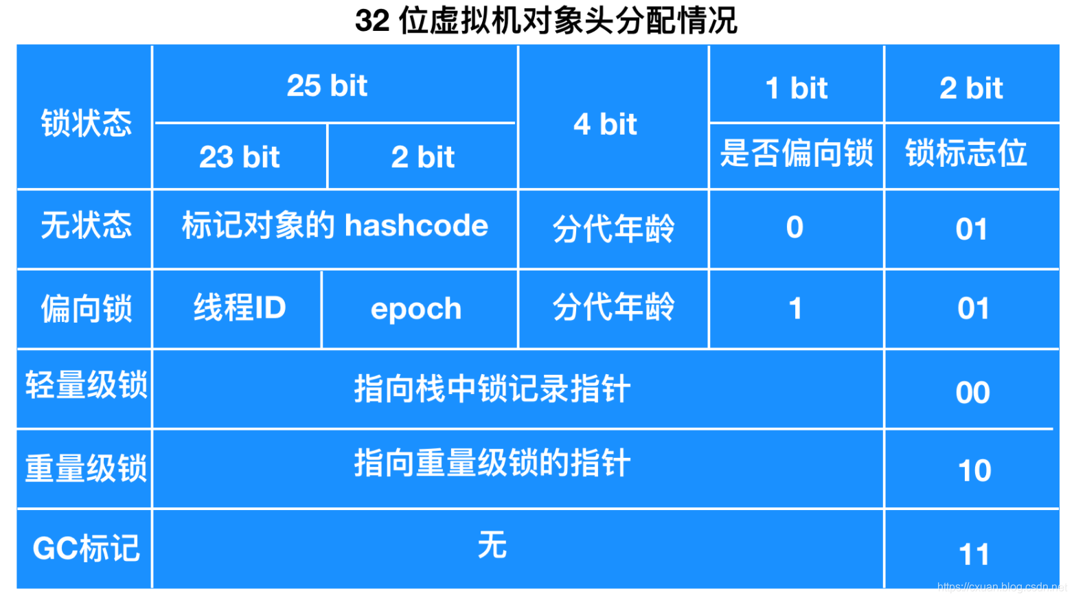 [外链图片转存失败,源站可能有防盗链机制,建议将图片保存下来直接上传(img-v0XHNIKH-1571208138226)(图片上传失败)]
