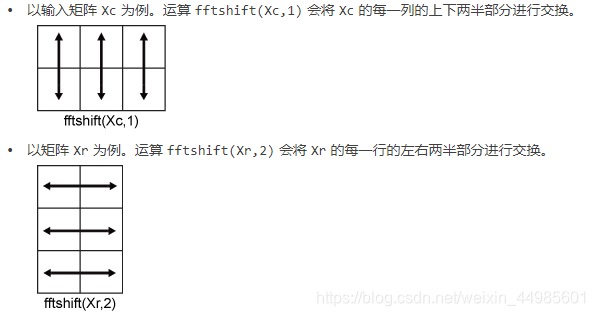 来源于Matlab