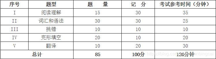 考试大纲