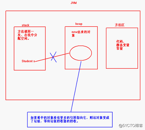j2se学习中的一些零碎知识点1之基础知识