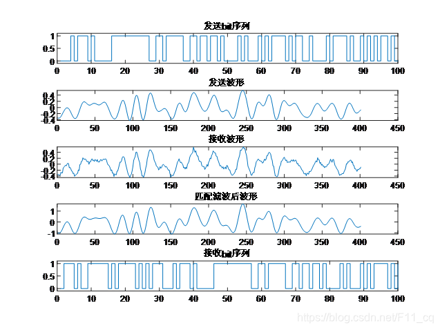![在这里插入图片描述](https://img-blog.csdnimg.cn/20191221044926221.png?x-oss-process=image/watermark,type_ZmFuZ3poZW5naGVpdGk,shadow_10,text_aHR0cHM6Ly9ibG9nLmNzZG4ubmV0L0YxMV9jcQ==,size_16,color_FFFFFF,t_70