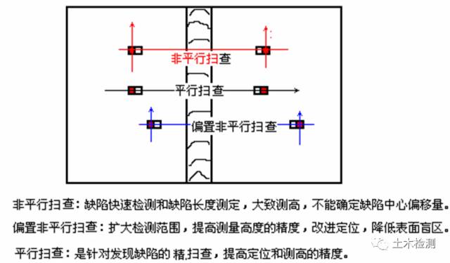 相控阵探头是什么探头c++实现超声回波包络检测_几种常见的超声波检测_https://www.jmylbn.com_新闻资讯_第13张